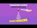 Electroscope Functions and Earthing Concepts