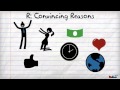 Elements of a Persuasive Argument