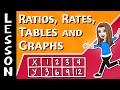 Understanding Ratios, Rates, and Their Graphical Representations
