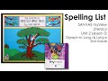 Understanding IE Sounds and Spellings