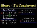 Understanding Two's Complement Representation
