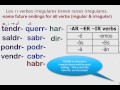 Mastering Irregular Future Tense Verbs in Spanish
