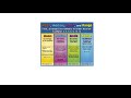 Exploring Rational Expressions: Addition and Subtraction