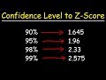 Understanding Z-Scores and Confidence Levels