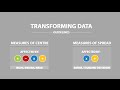 Understanding Data Transformation Effects