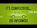 Understanding Car Insurance