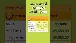 ราคาทองคำวันนี้11/08/69ปรับเพิ่ม 1,200 # #gold #ราคาทองคำ