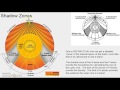 Exploring Seismic Waves and Earth's Structure