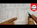 Regression Analysis and Correlation Coefficients