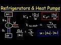 Understanding Heat Pumps and Refrigerators