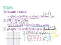 Exploring Functions, Tables, and Graphs