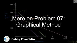 More on Problem 07: Graphical Method