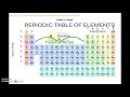 Periodic Table Concepts and Questions