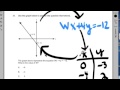Solving Linear Equations and Graphs