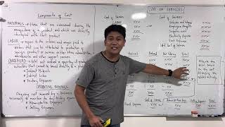 Lecture 03: Cost of Service. [Feasibility Study]