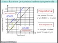 Linear Equations and Their Properties