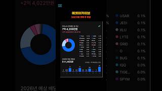 8월 셋째 주 에셋아카이브 계좌 현황 #미국주식 #투자 #AI #TSLA #GOOGL #IQQ #SPYM #SPCX