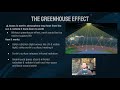 Exploring the Greenhouse Effect in AP Environmental Science
