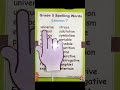 Spelling and Vocabulary Assessment
