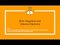 Exploring Bohr Diagrams