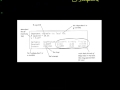 Confidence Intervals and Regression Analysis