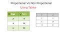 Proportional vs Non-Proportional Relationships