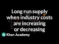 Understanding Perfectly Competitive Markets