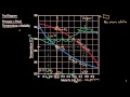 Understanding T-X-Y and P-X-Y Diagrams