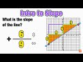 Exploring the Concept of Slope