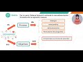 Cuestionario sobre Retroalimentación y Evaluación Formativa
