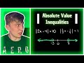 Solving Absolute Value Inequalities
