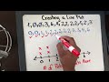 Data Representation and Analysis