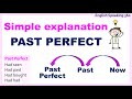 Past Perfect Tense Exercises