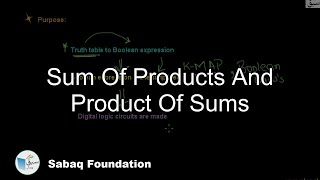 Sum Of Products And Product Of Sums