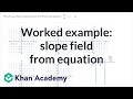 Understanding Slope Fields and Differential Equations