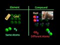 Exploring Atoms, Molecules, and Compounds