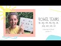 Exploring Vowel Teams for Early Readers