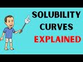 Understanding Solubility Curves