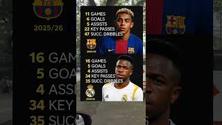 “Lamine Yamal vs Vinicius Jr: Who’s Having the Better Season?” #championsleague #football #soccer