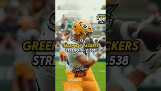 NFL teams with the hardest strength of schedule #shorts #nfl #sports #viral