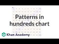 Patterns in Numbers