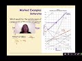 Interpreting Solubility Curves for Different Water Amounts