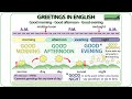 Understanding Greetings and Time