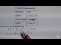 Understanding APY and Interest Calculations