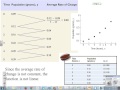 Understanding Slope and Linear Functions