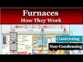 Furnace Operation and Components