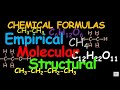 Understanding Chemical Formulas