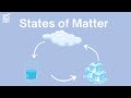 States of Matter and Phase Changes
