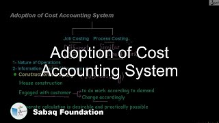 Adoption of Cost Accounting System