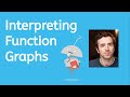 Understanding Function Graphs and Context